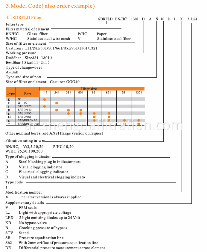 SD RFLD Model